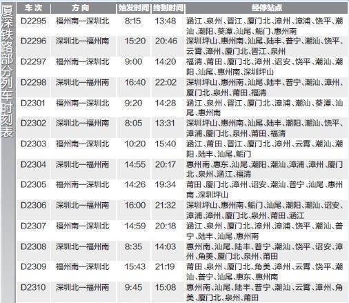 厦深高铁列车时刻表和票价公布