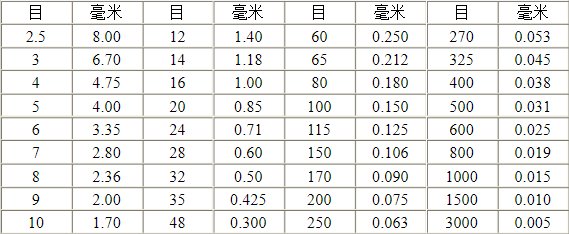 目数的对照表