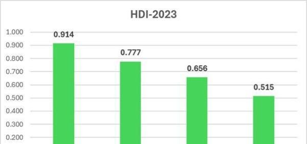 数据看中国VS世界：[202506]-人类发展指数排名-2025