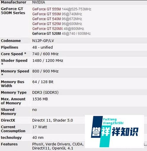gt520m显卡怎么样
