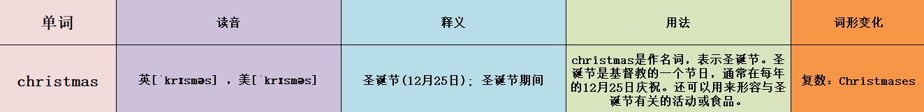christmas的英文怎么念？