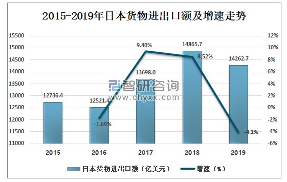 出口日本什么比较好卖