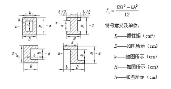 截面惯性矩怎么求的？
