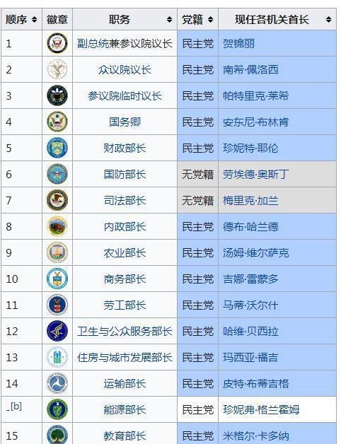 79岁拜登病重住院?我们扒到了这些疑点!