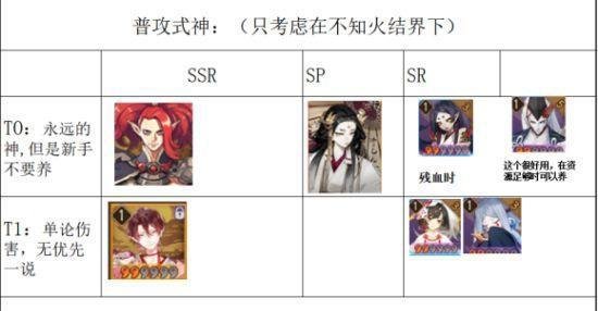 阴阳师式神强度天梯榜