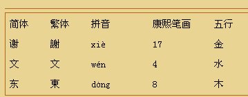 给我找一下谢文东的拼音