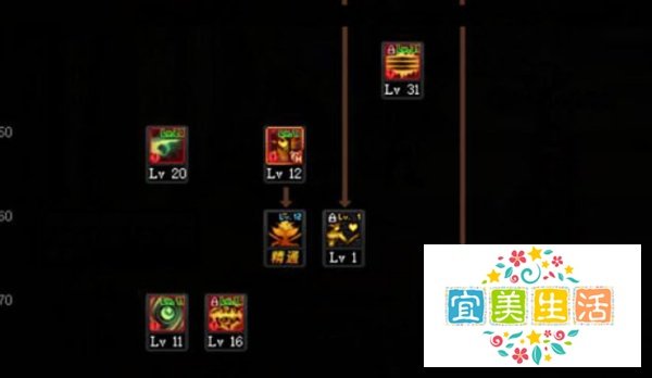 DNF100版本诱魔者怎么加点