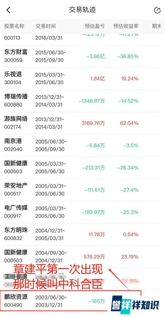 超级牛散章建平，从5万炒到100亿的浙江第一人，遭顶格处罚？