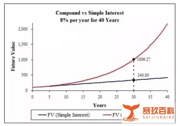 女子毕业9年“抠”出两套房,单靠“抠”就能有钱吗?