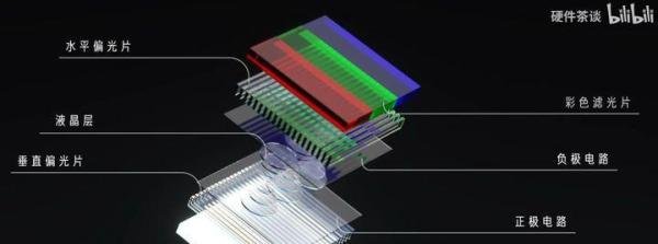 Mini-Led & LocalDiming简介