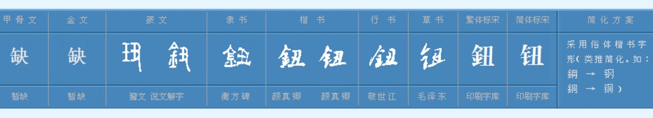钮扣的钮和纽扣的钮一样吗?