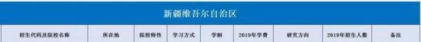 【2021MAud择校】石河子大学审计硕士2020年录取情况、分数线、学制学费等情况分析