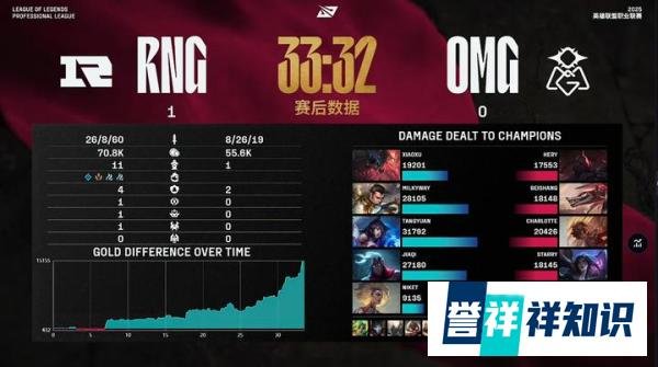 天王山脚之战，RNG三局战胜OMG！