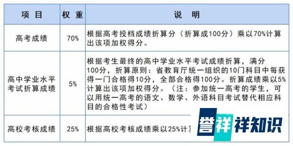 南京林业大学、南京信息工程大学2023年综合评价最低录取综合分公布!