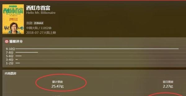 广东小伙投资《一出好戏》100万，三期分红2000万，收款差点晕厥