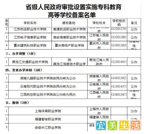 教育部撤销上海、福建、安徽3所高校，曾经的重点，为何会被撤销