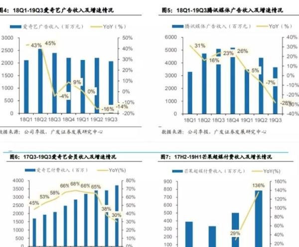 会员还多花50元才能看网剧大结局，人民日报怒批：吃相太难看