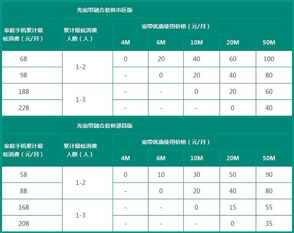 移动宽带可以装半年的吗？