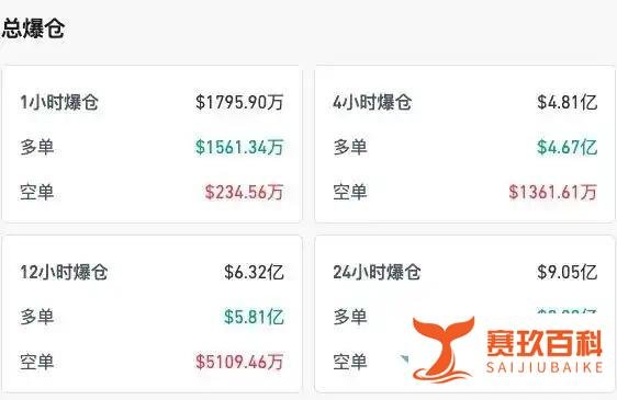 比特币跌破11万关口、超9亿美元爆仓：九月魔咒的前奏？