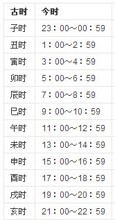 2013年的清明节是4月4号的几点钟?什么时辰？