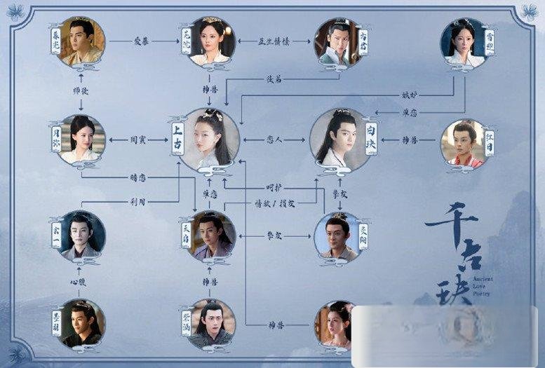 千古玦尘人物关系图_人物关系介绍