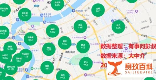 美联储不降息，北京、上海、深圳等城市房价下跌