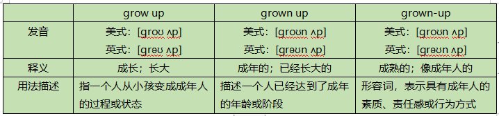 growup和grow up的区别是什么？