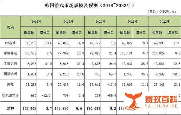 十年之后，韩国终于解除“灰姑娘法案”