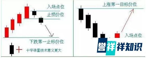 股市天才赠言：“身怀六甲”的股票一经出现，坚定捂股加仓！