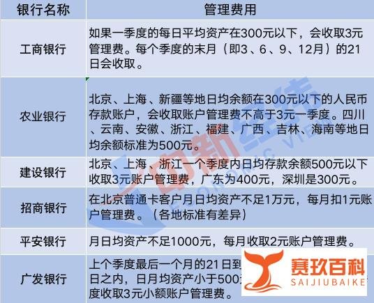 200元存银行15年变88.72元，咋回事？你的银行卡也可能被收了这笔钱，速查