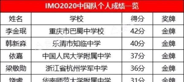 这才是中国好榜样!恭贺中国奥数队蝉联世界冠军!