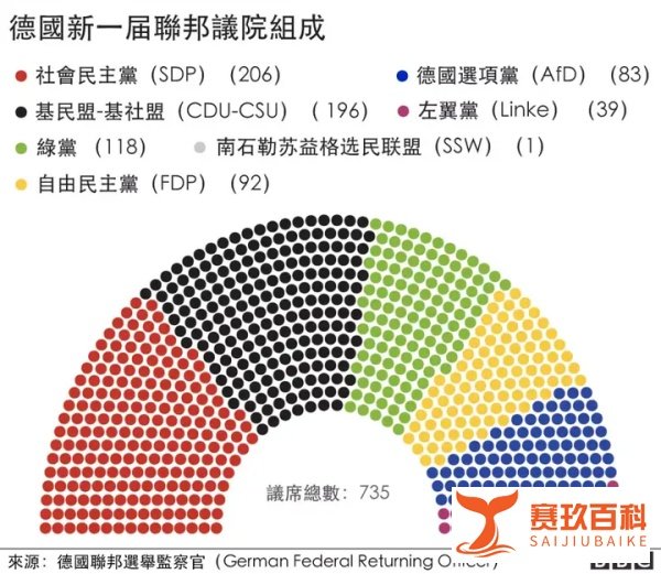 每月退休金1.5万欧，配专车秘书和专用办公室——即将卸任的德国总理默克尔的退休生活大揭秘！