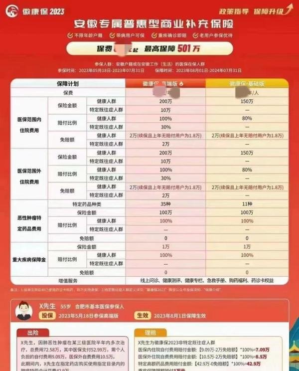 “徽康保”值不值得买？