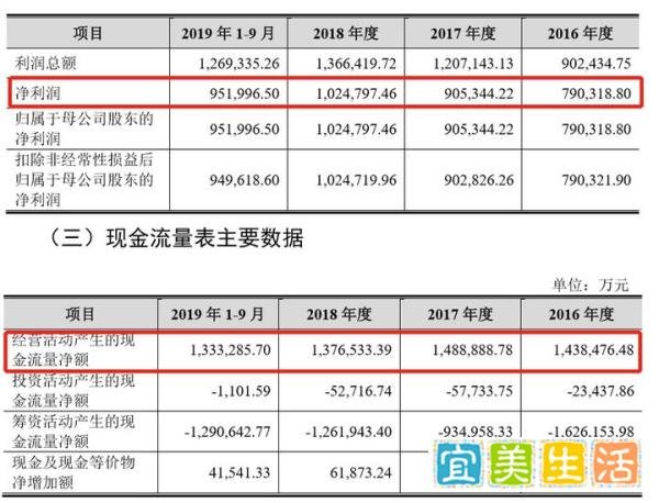 铁路退票1.15亿张！最赚钱高铁不惧客流下降，市值暴涨600亿