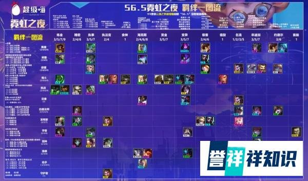 云顶之弈S6.5：开局金蛋无脑冲？！阵容攻略一图流，开服就起飞