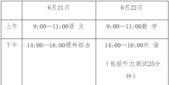 定了！2022年河北中考时间和考试内容及分值公布！