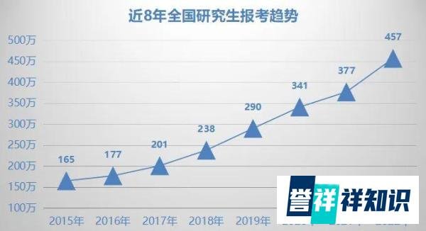 研究生学历越来越成为入职的起步门槛