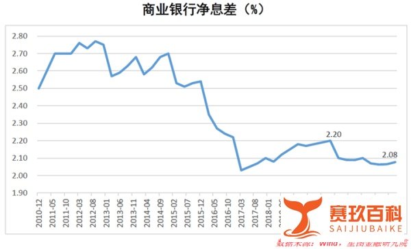 银行纷纷下调存款利率，意味着什么？