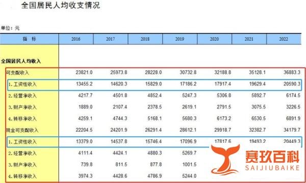 五一期间你吃席了吗？今年劳动节没人结婚了