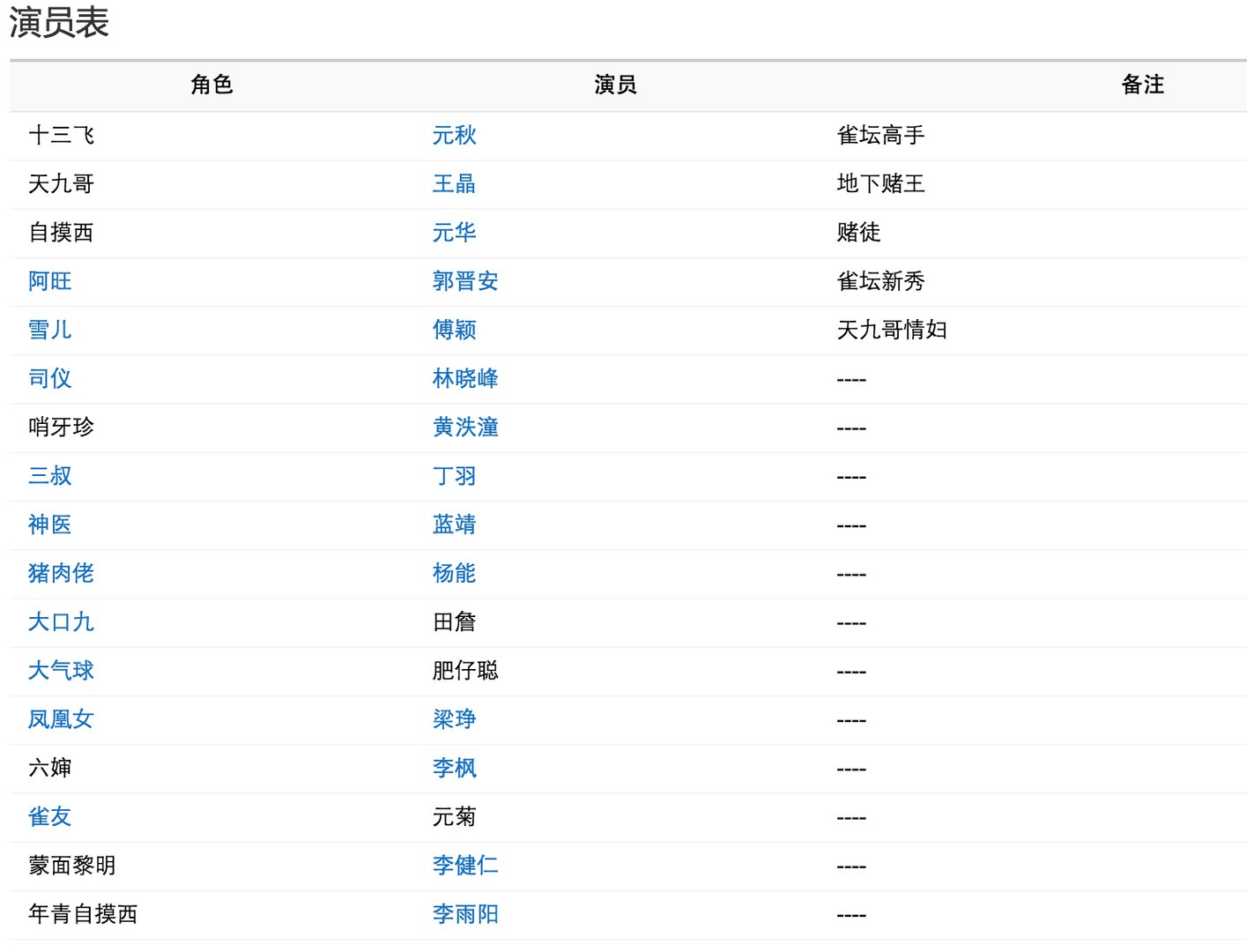 雀圣1演员表