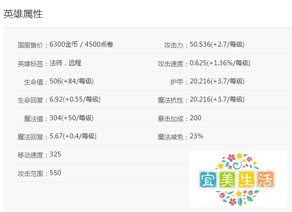 英雄联盟LOL冰霜女巫丽桑卓的符文天赋技能技巧