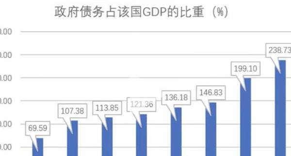 1万亿的信号