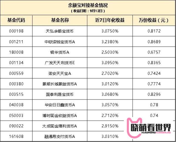 余额宝收益为何越来越低？
