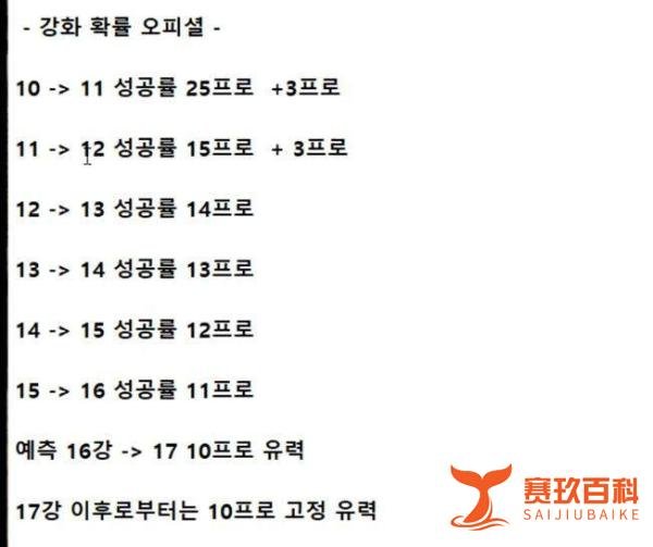 DNF：强化和增幅居然差距这么多！选择增幅好！