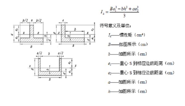 截面惯性矩怎么求的？