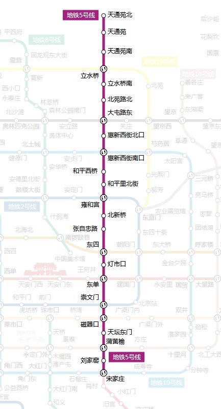 北京地铁5号线线路图？
