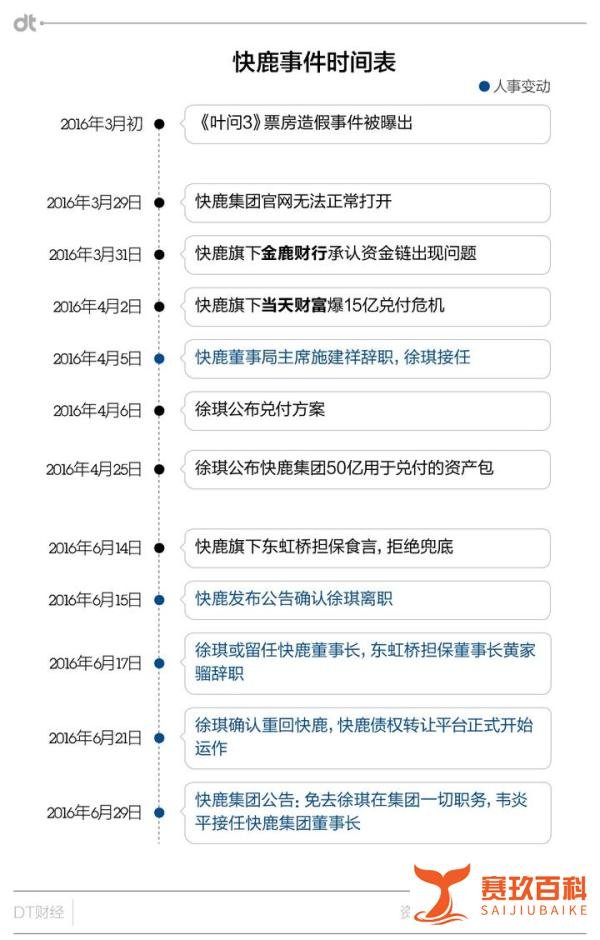 快鹿新董事长上任3个月就被免职，这是没过试用期？