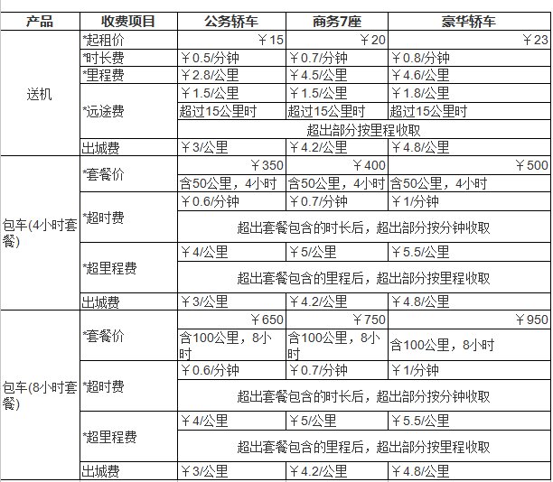 一嗨租车车型及价格表