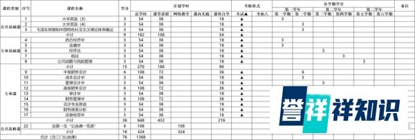 深圳大学【会计学】本科成人高考招生简章