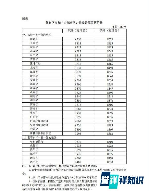 1月29日24时油价调整最新消息 成品油价格上调